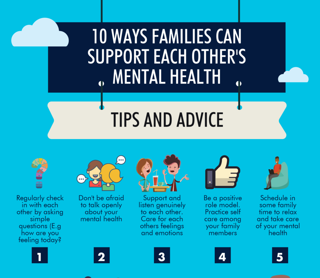 10 Ways for Families to Support Children with Anxiety ...